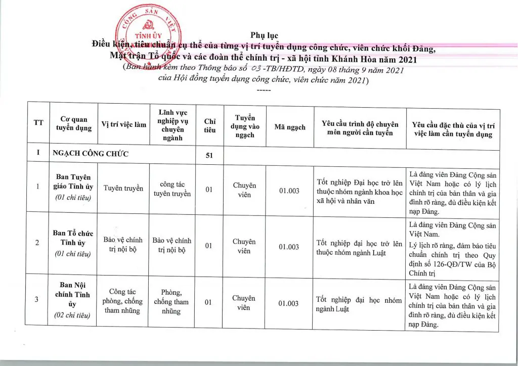 Tỉnh ủy tỉnh Khánh Hòa tuyển dụng công chức 2021